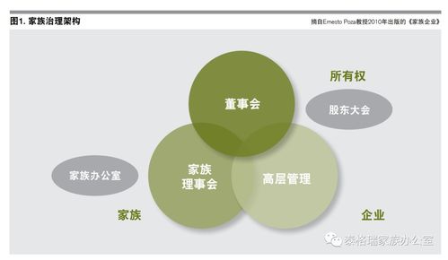 家族治理 如何科學有效地做好家族內部銜接