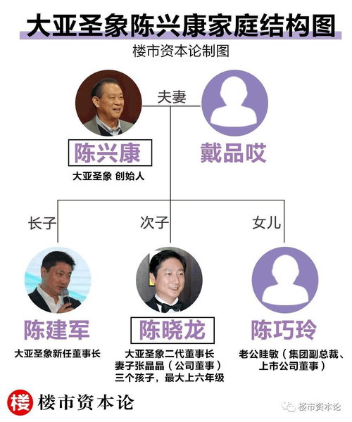 地板魔咒 大亞圣象董事長接連亡故,單季虧損近6千萬