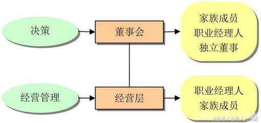 別讓外來和尚把好經念歪了,家族企業(yè)怎樣用好職業(yè)經理人