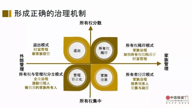 家族之業(yè)·傳承|李嘉誠花30年培養(yǎng)接班人,中式家族企業(yè)傳承有多難?