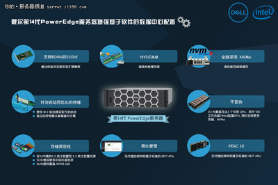 想要構建現(xiàn)代化數(shù)據中心?交給戴爾第14代PowerEdge服務器解決吧!-IT168 服務器專區(qū)