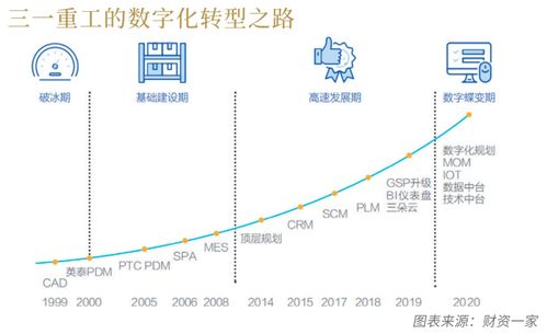治業(yè) 家族企業(yè)的數(shù)字化轉型