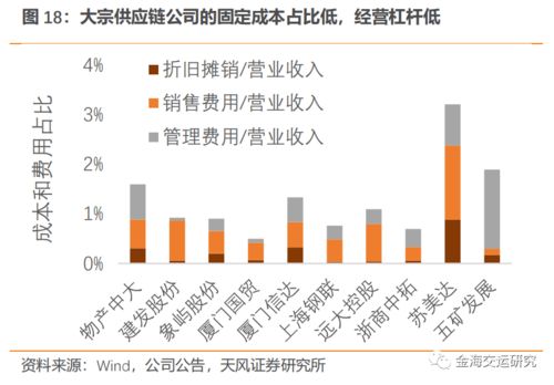 被誤解的大宗供應鏈 供應鏈行業(yè)六問六答