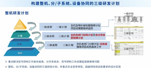 sipdm超越集成產品研發管理信息系統 發布
