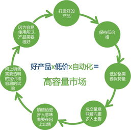 atlassian 不一樣的發(fā)展模式