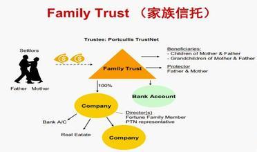 家族企業(yè)如何使用BVI信托制定接班人計劃