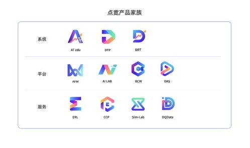 從產(chǎn)品化到商業(yè)化 點寬科技公布全新11套產(chǎn)品家族圖標