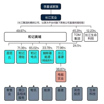 李嘉誠投資的醫(yī)藥股:和黃中國醫(yī)藥IPO