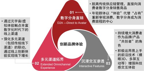 后疫情時代,消費品企業(yè)如何更好擁抱元宇宙