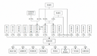 家族式企業(yè)難造德系標準,重銷售、輕研發(fā)的皇派家居真高端?