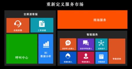 沃豐科技發(fā)布ServiceGo,欲顛覆傳統(tǒng)售后服務模式