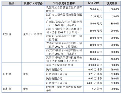 最高一斤賣3萬,毛利超50 ,這個家族企業(yè)即將ipo