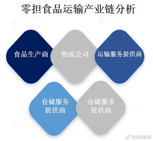 零擔食品運輸?shù)奶攸c包括靈活性 低成本和高效率