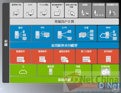 戴爾云客戶端為用戶搭建良好的IT環(huán)境 - 行業(yè)動態(tài) - 企業(yè)網(wǎng)(D1Net)_企業(yè)IT網(wǎng)絡(luò)通信 第1門戶
