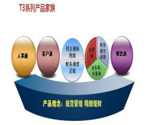 管理軟件